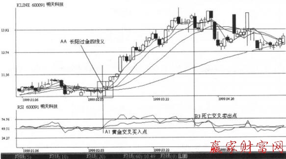 圖2 RSI指標的實戰(zhàn)案例.jpg