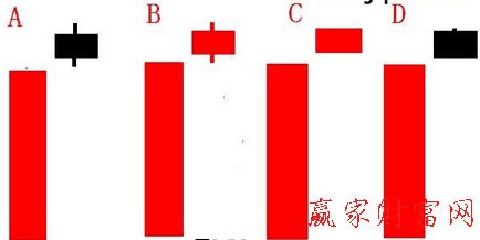 向上跳空星形線