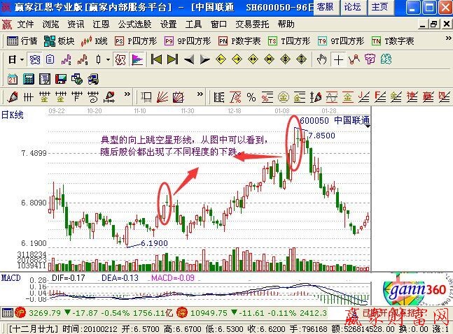 向上跳空星形線