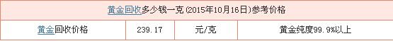 今日黃金回收價(jià)格.jpg