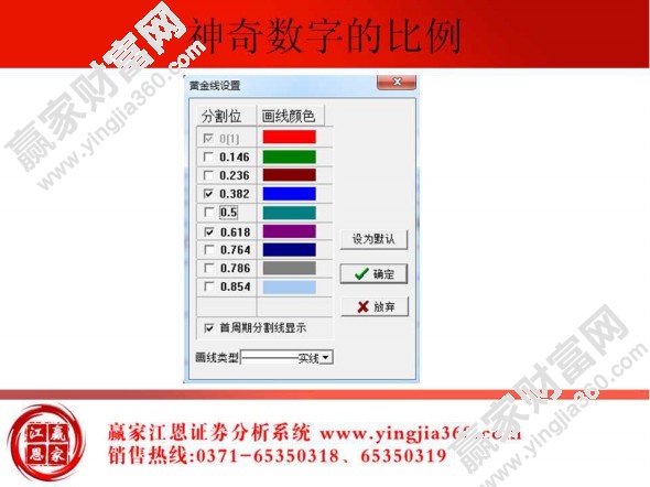 神奇數(shù)字的比例