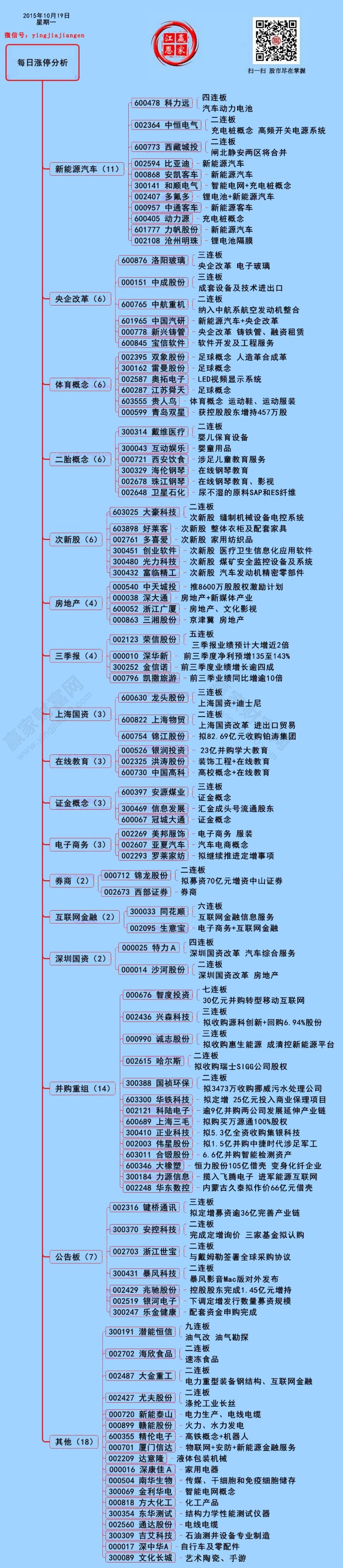 10月19日漲停揭秘