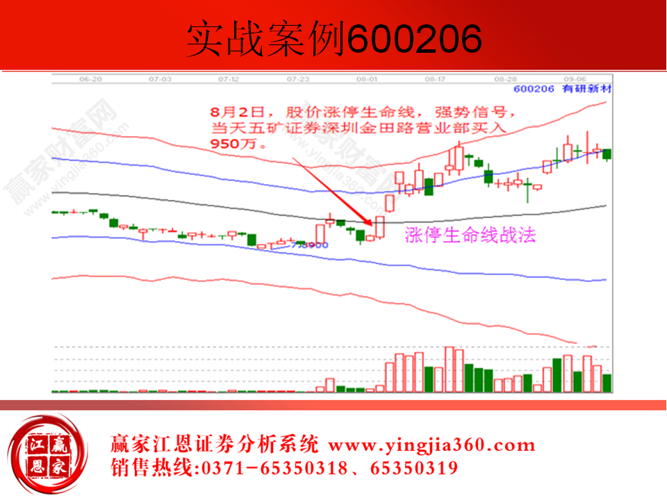 短線實例講解