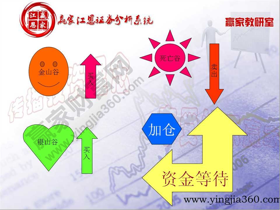 股票均線技術(shù)分析