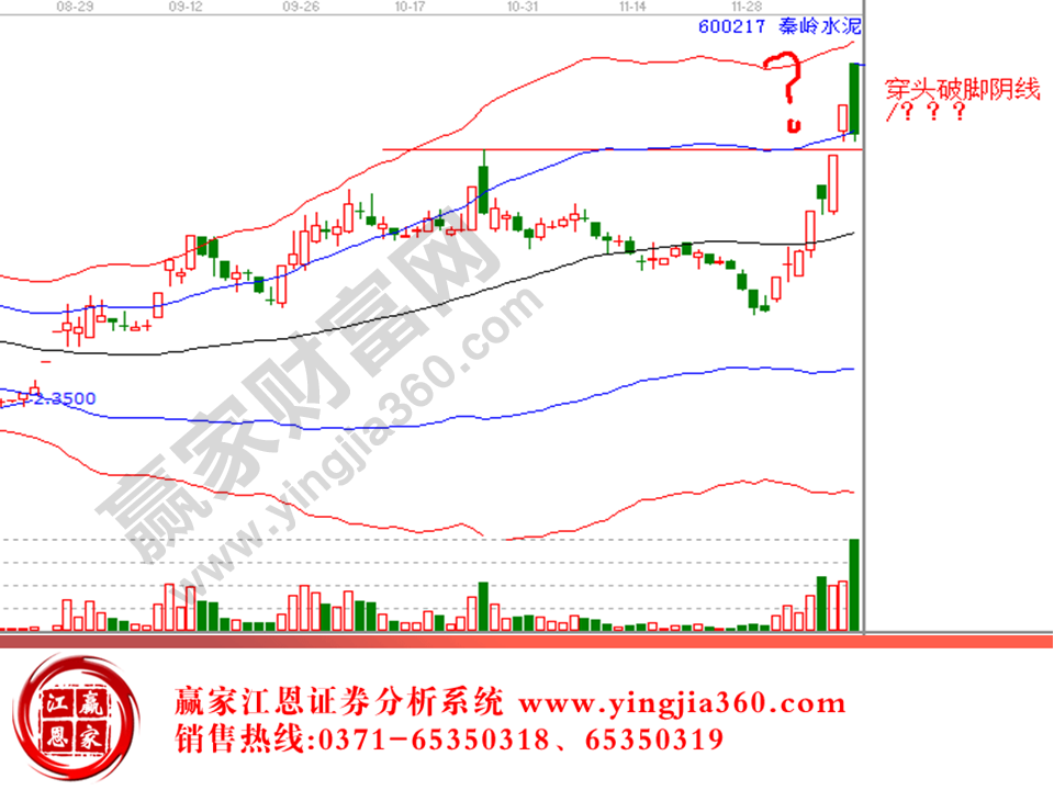 莊家洗盤實(shí)例分析