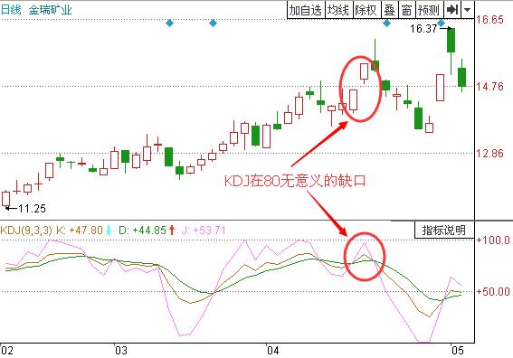 圖1 金瑞礦業(yè)2011年3月到4月的走勢(shì).jpg