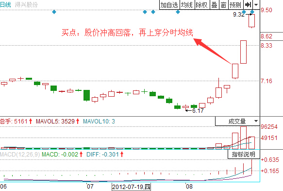 潯興股份跳空高開選股技巧