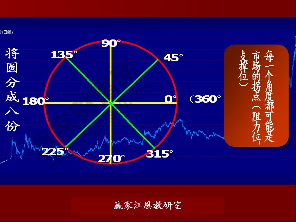 股票預(yù)測(cè)分析