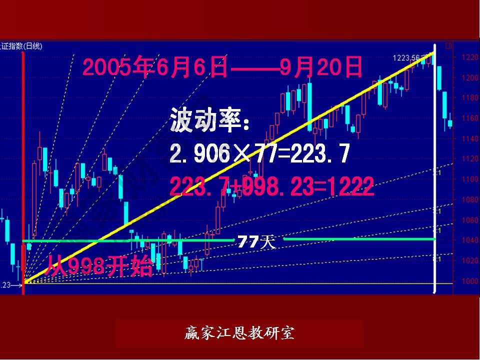 股票預(yù)測分析