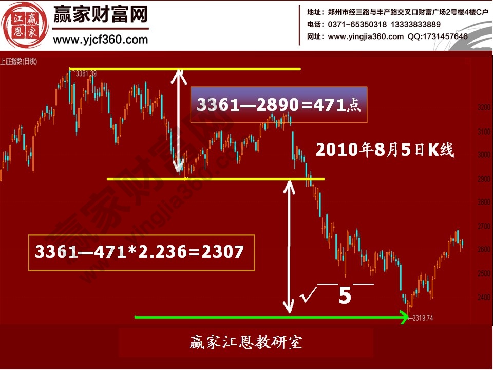 股票預(yù)測(cè)分析