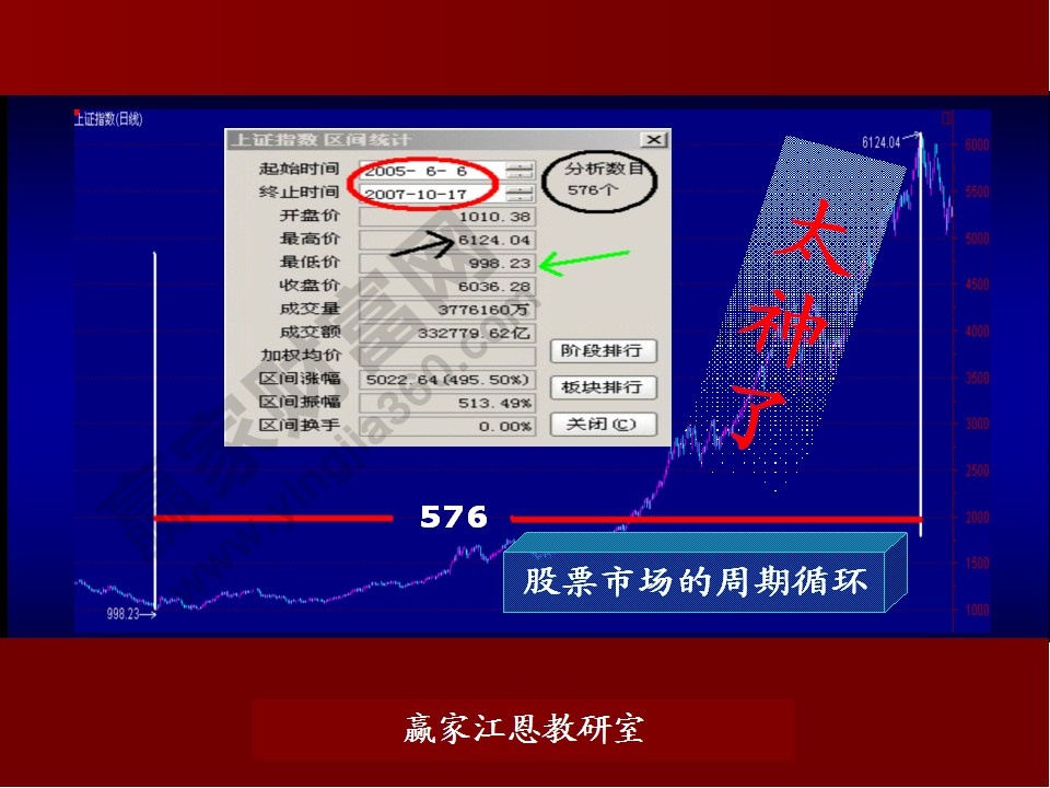 股票預(yù)測(cè)分析