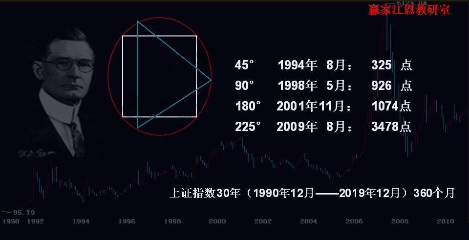 股票數(shù)字密碼