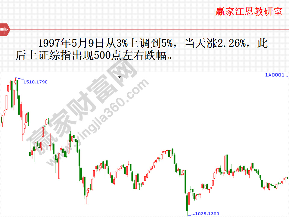 趨勢(shì)判斷