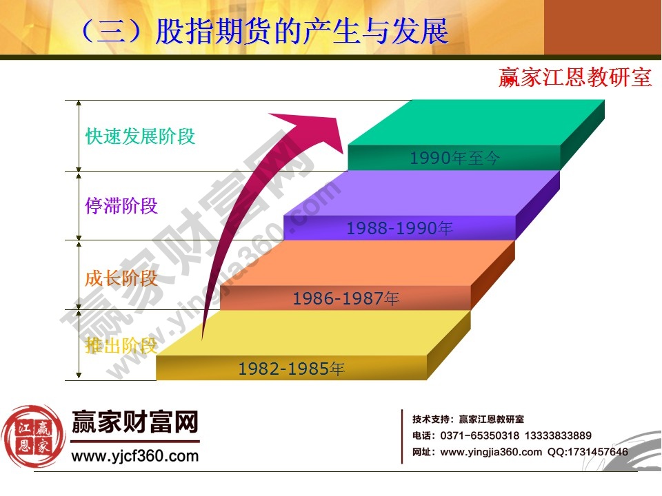 股指期貨的產(chǎn)生與發(fā)展