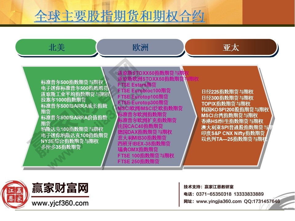 股指期貨入門知識