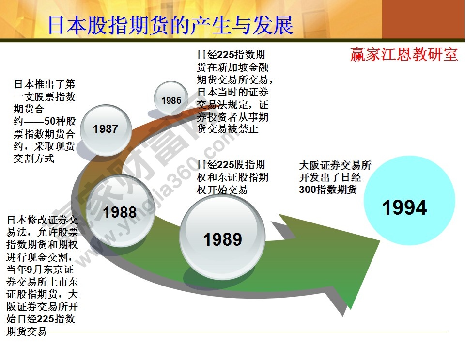 股指期貨基礎(chǔ)知識