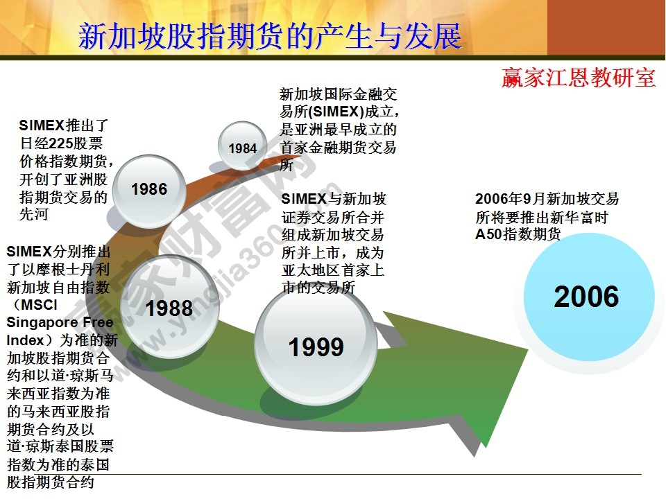 股指期貨基礎(chǔ)知識