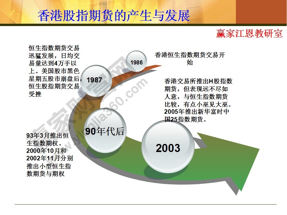 股指期貨基礎(chǔ)知識