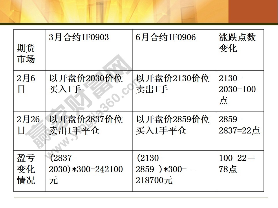 股指期貨入門(mén)知識(shí)