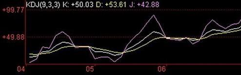kdj參數(shù).jpg