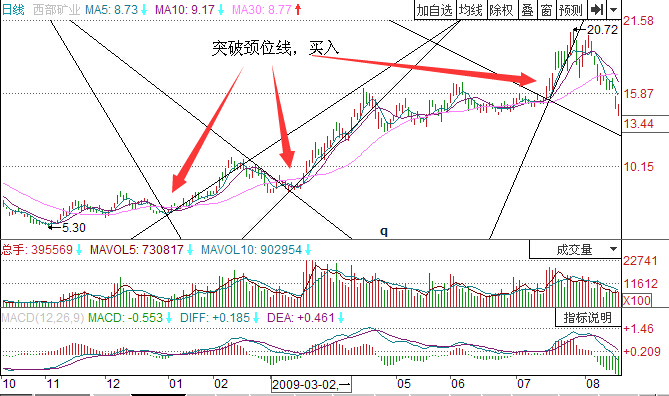 西部礦業(yè)