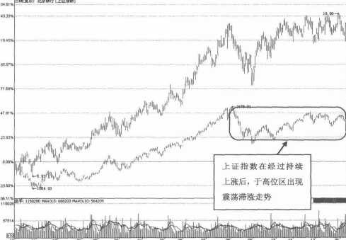 震蕩滯漲