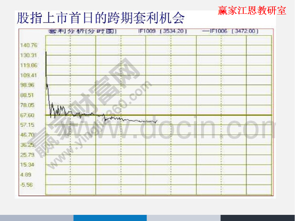 股指期貨實例分析