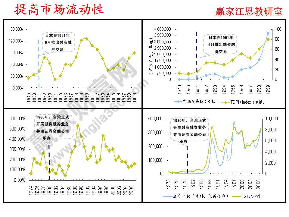 提高市場(chǎng)流動(dòng)性