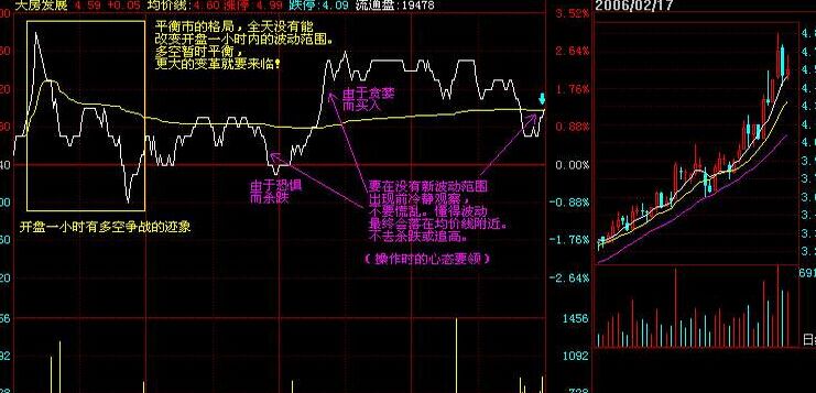 k線盤口語言