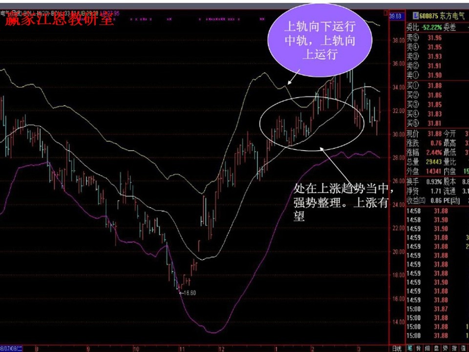 股票boll指標(biāo)使用技巧