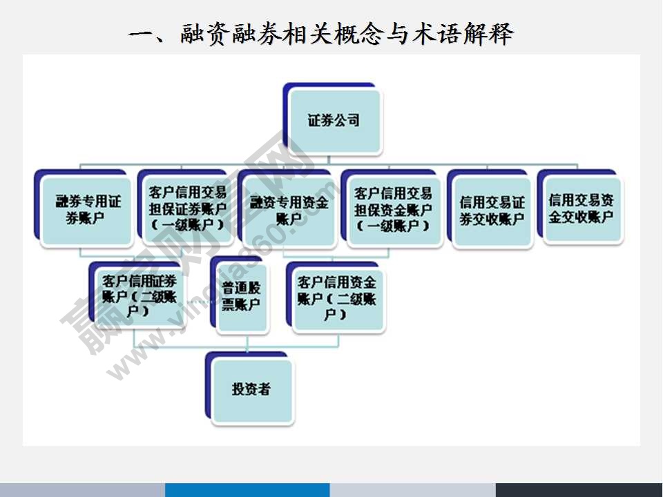 融資融券概念