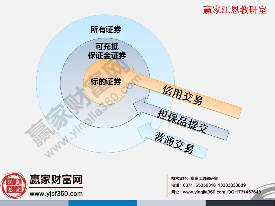 融資融券