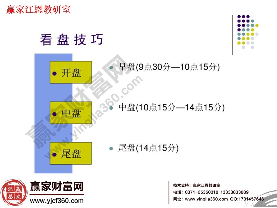 炒股看盤(pán)技巧