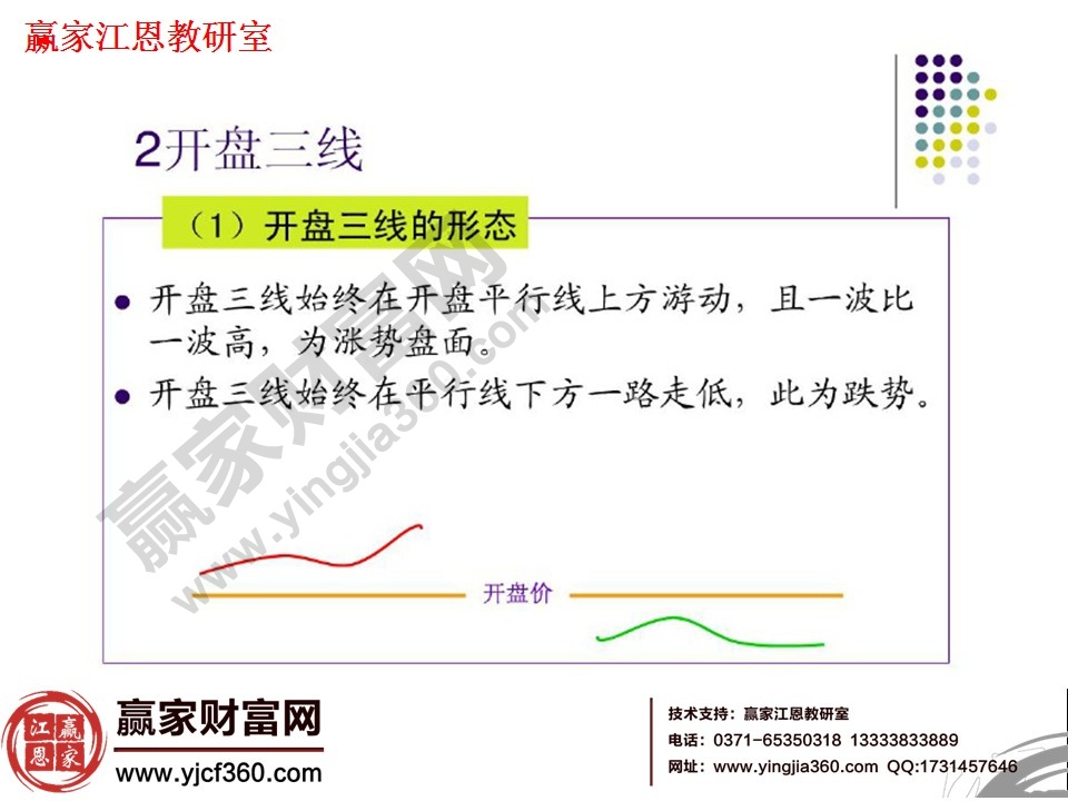 看盤(pán)方法與技巧大全