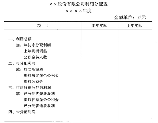 利潤分配表的標(biāo)準(zhǔn)格式