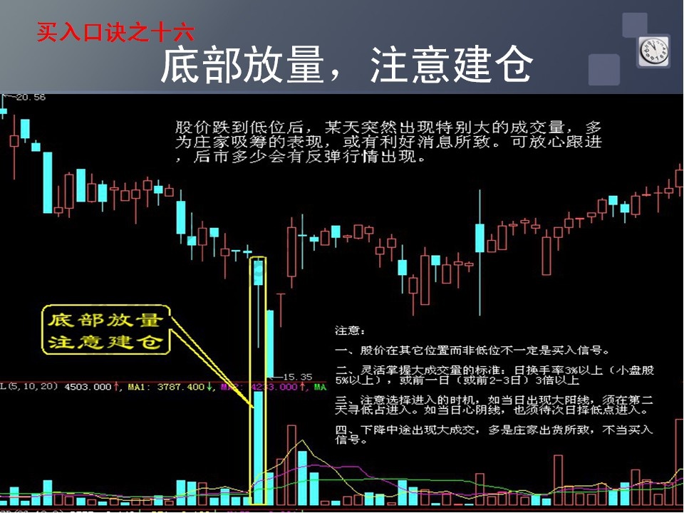 底部放量案例