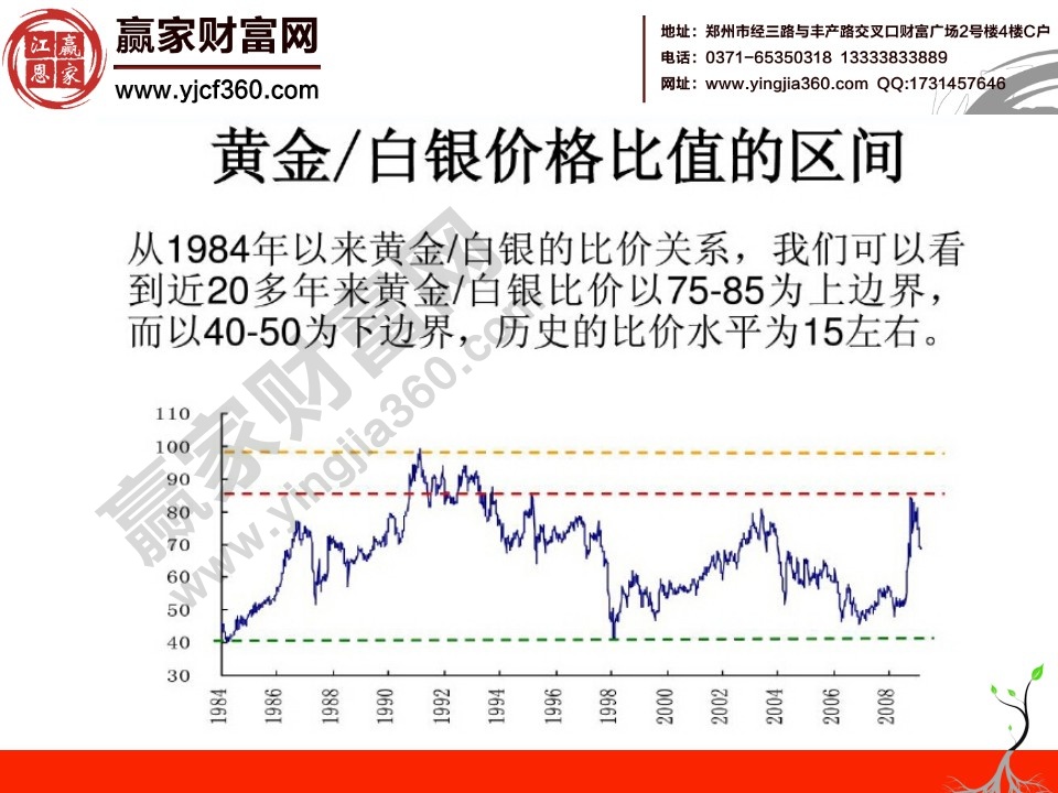 現(xiàn)貨白銀操作入門