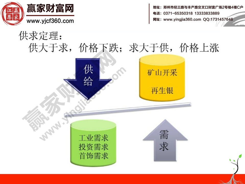 白銀基礎知識