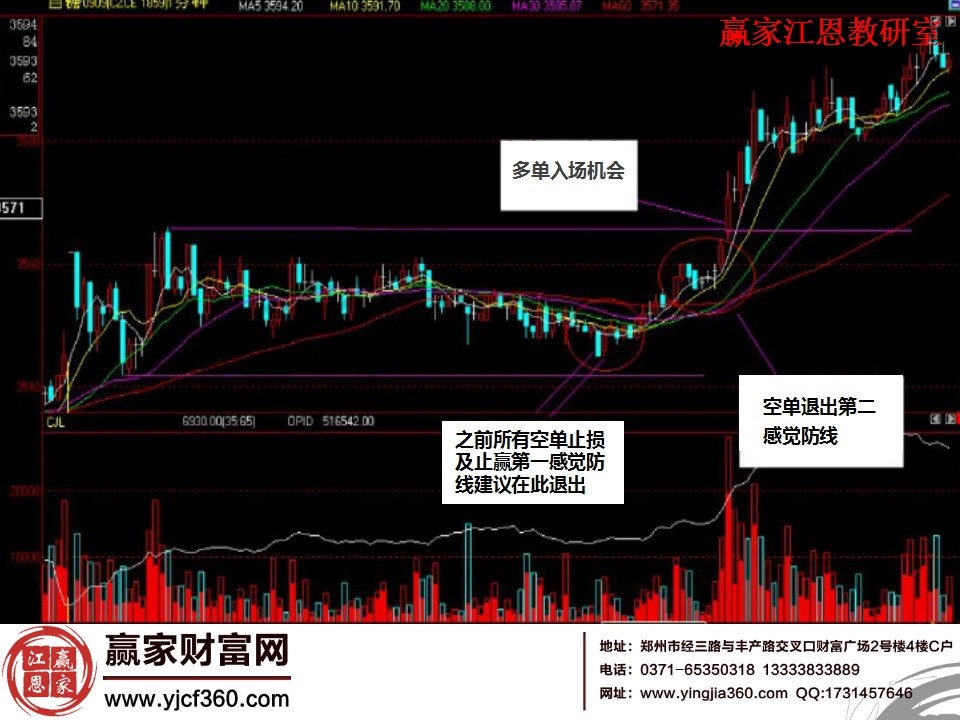 止損止盈點(diǎn)位設(shè)置