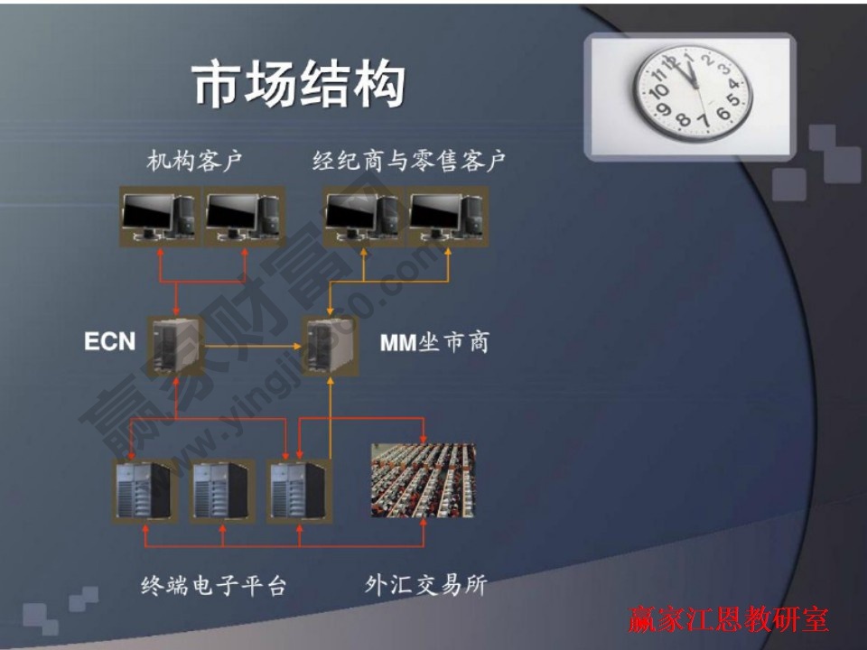 外匯投資入門與技巧大全