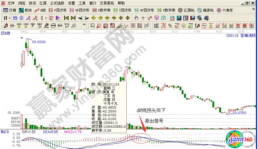 堅(jiān)瑞消防賣出技巧