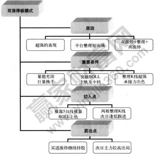 雙漲停板模式.jpg