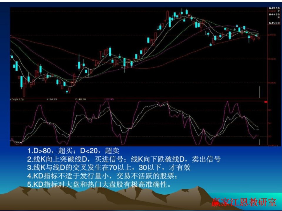 期貨價格走勢圖中的技術(shù)指標分析