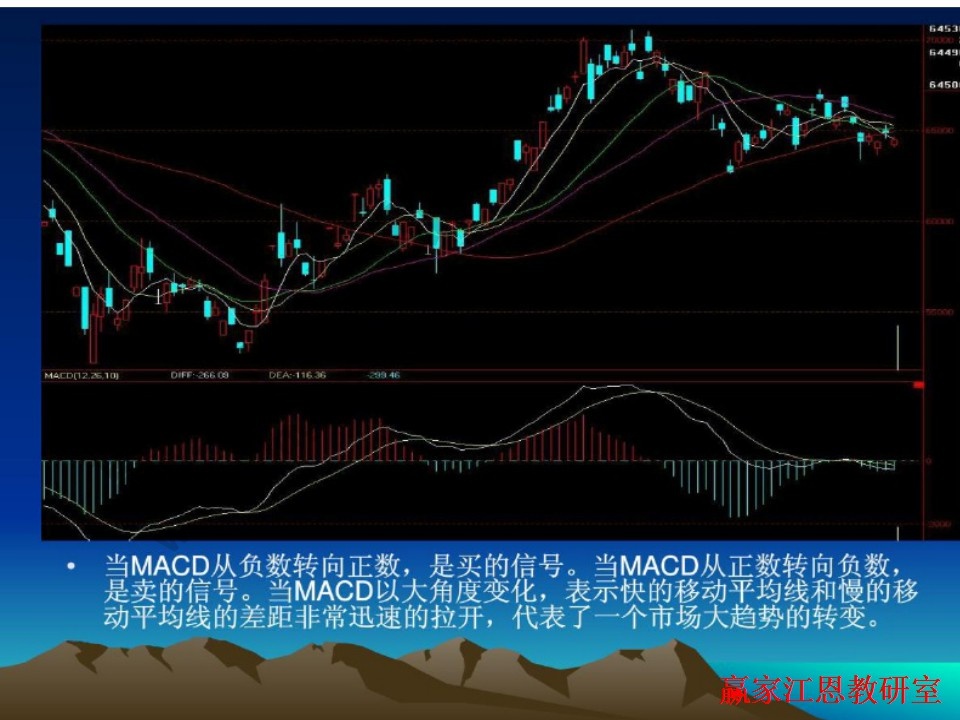 期貨價格走勢圖中的技術(shù)指標分析