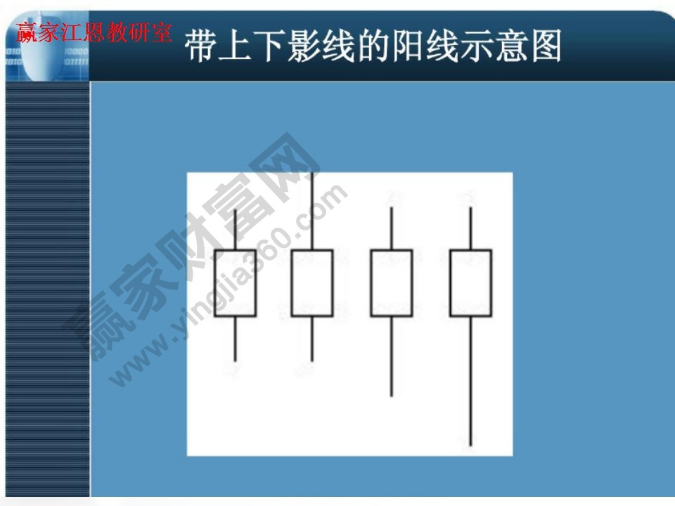 帶上下影線的陽線