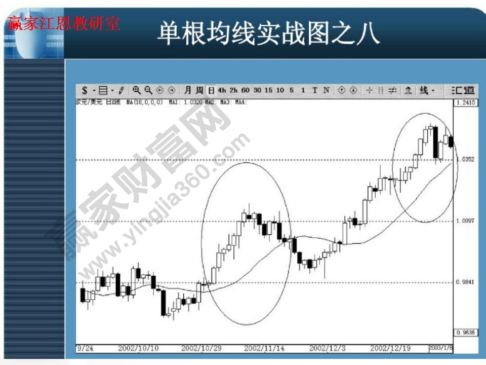 匯價(jià)暴漲