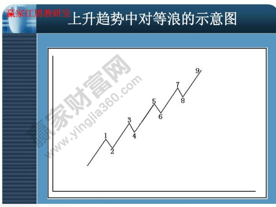 對(duì)等浪示意圖