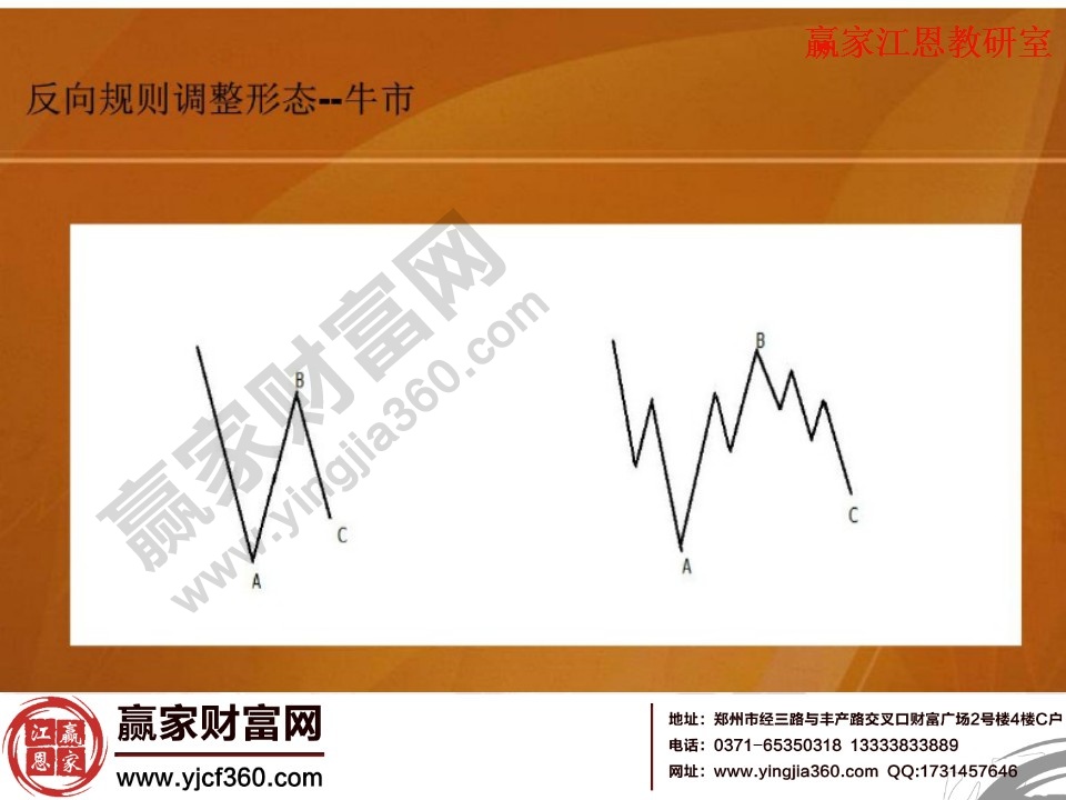 牛市中的反向規(guī)則調(diào)整形態(tài)分析