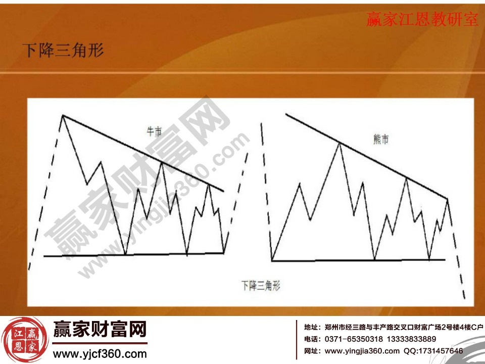 牛熊市中的下降三角形分析