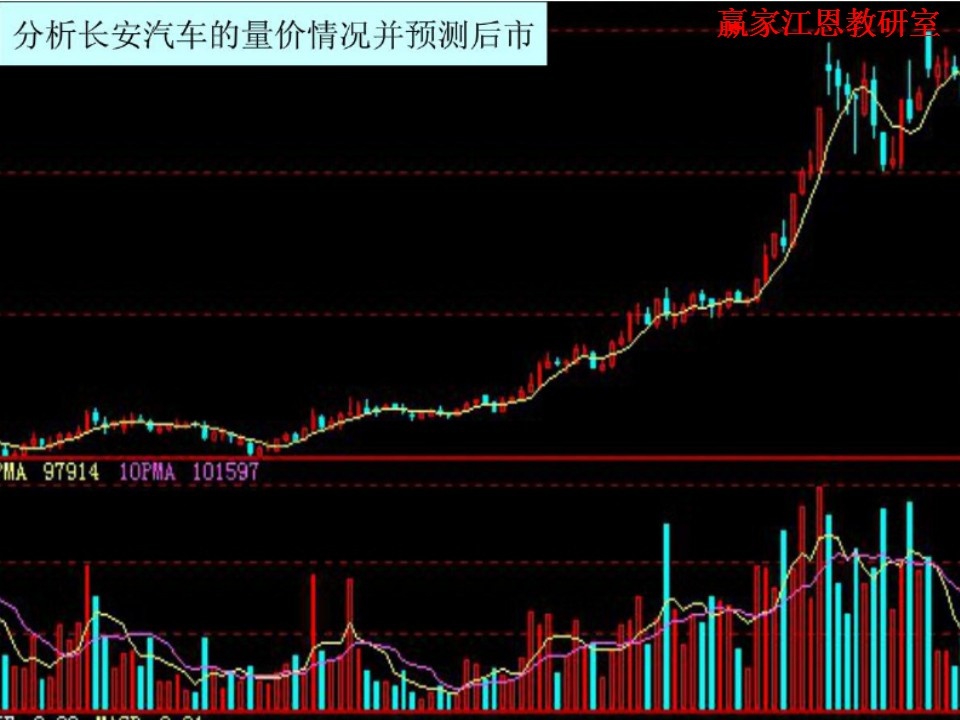 長(zhǎng)安汽車量?jī)r(jià)分析